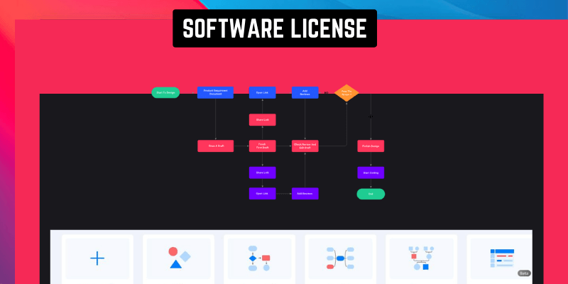 Endraw Software License offers